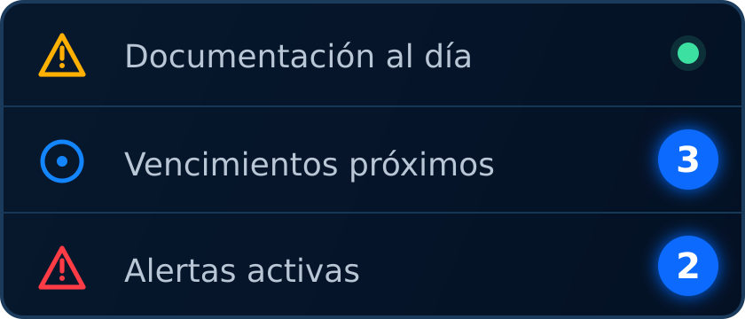 Panel de documentacion, vencimientos y alertas