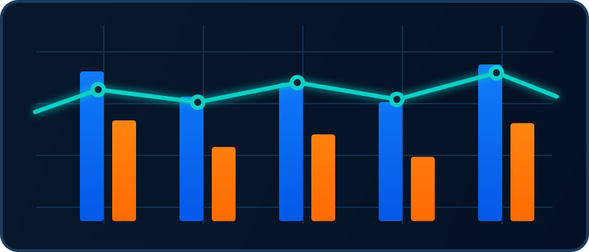Grafico comparativo de rendimiento entre periodos