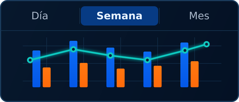 Grafico de ingresos y gastos por semana